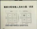 營(yíng)銷快贏的八大方法第四講