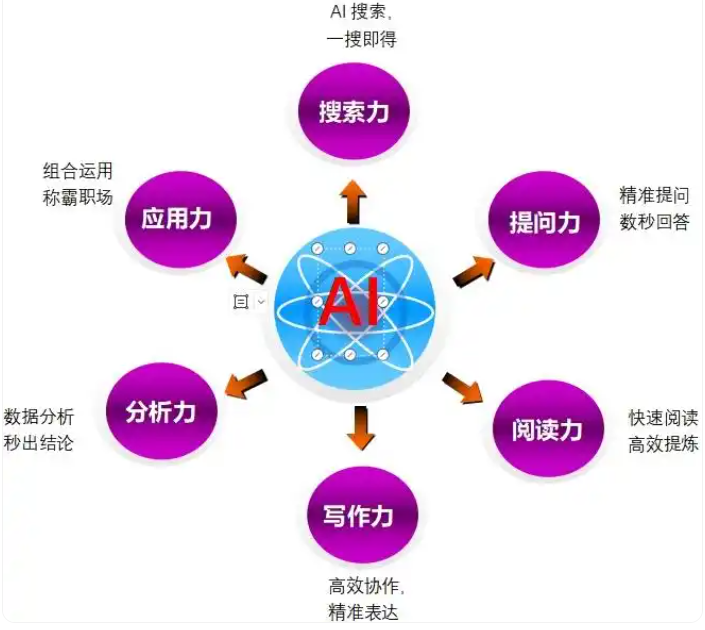 AI在職場中的精彩應用