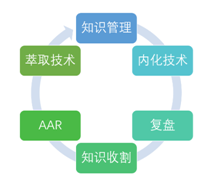 崗位經(jīng)驗萃取培訓理論